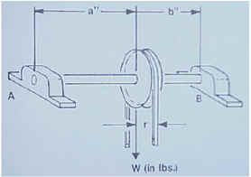 Drawing of bearing load diagram 1