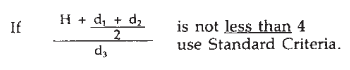 Chain tensioner equation