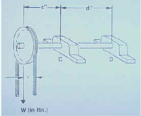 Drawing of bearing load diagram 2